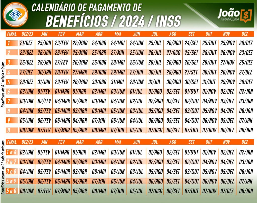 Calendário de pagamentos do INSS 2024! (Fonte: Edição/Notícias de Última Hora)