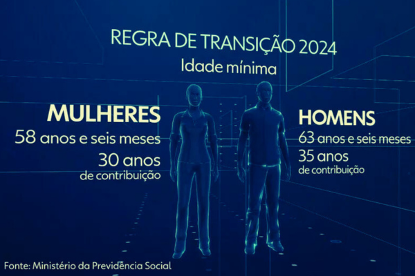 Previdência Social muda regras para aposentadoria em 2024. CONFIRA! (Fonte: Ministério da Previdência Social).