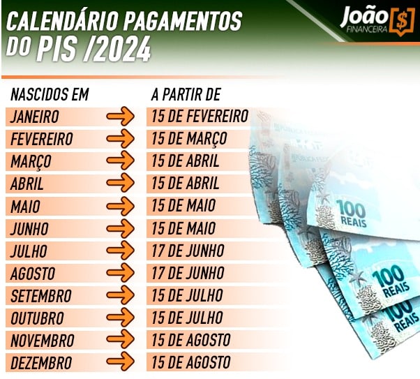 calendario pis pasep 2024